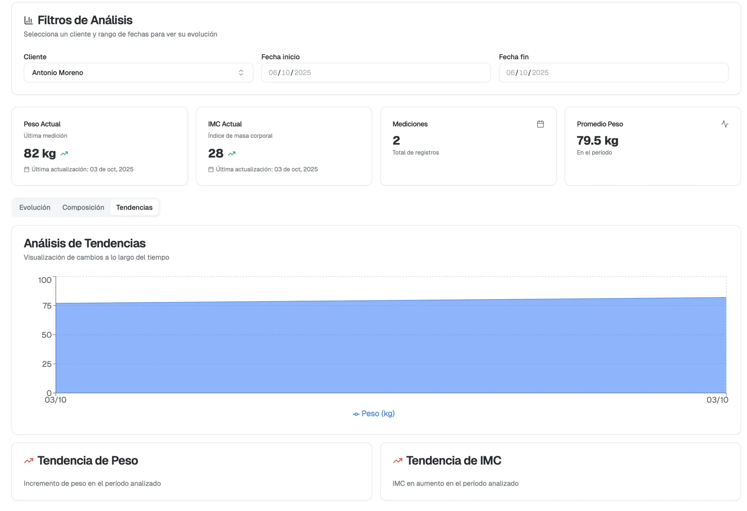Captura de pantalla del módulo de Estadísticas, mostrando gráficos claros y la opción de comparar métricas de cliente por fechas para demostrar progreso